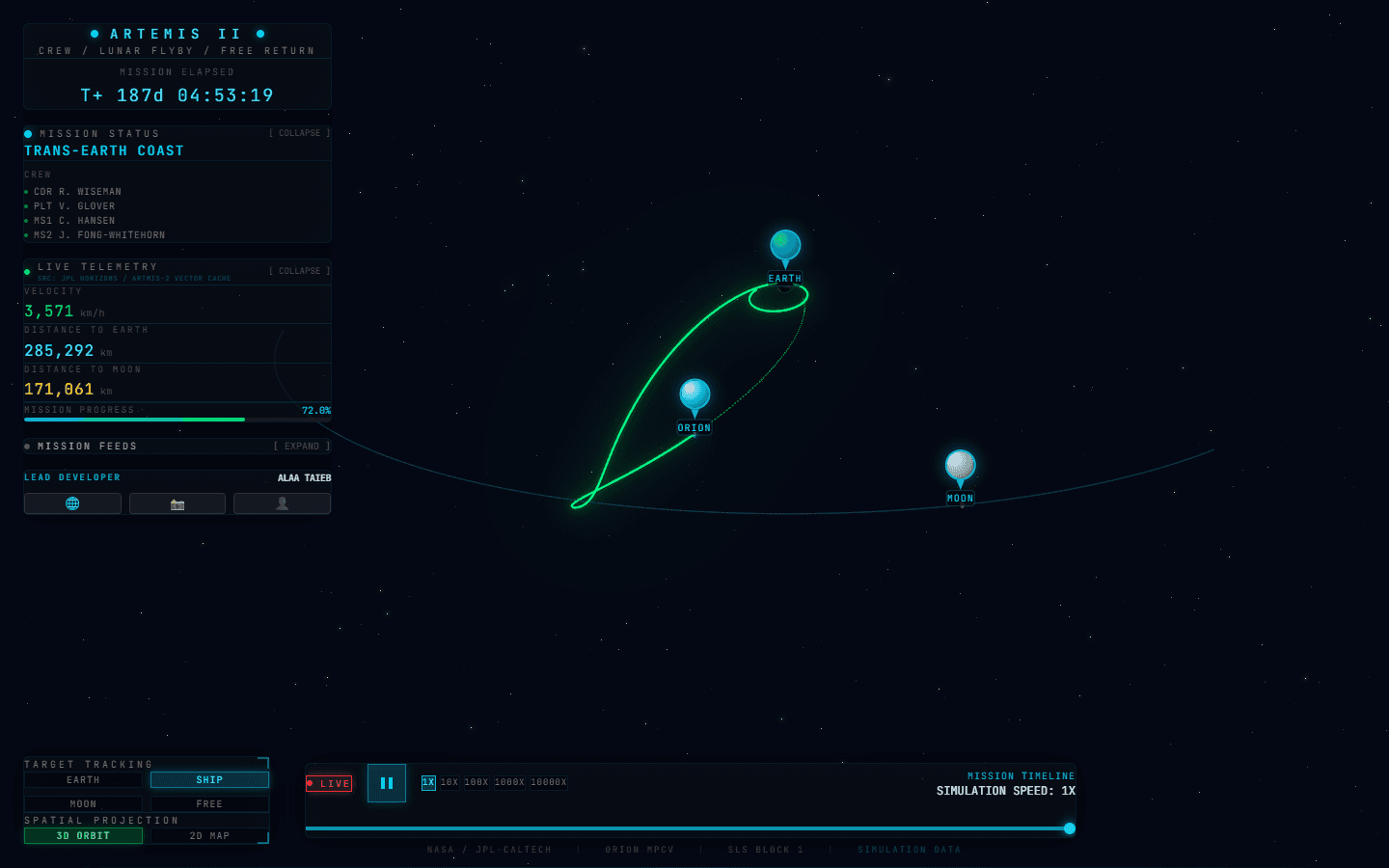 Dark mission-control interface around a glowing 3D Orion trajectory between Earth and the Moon, with mission readouts, timeline, and tracking controls.