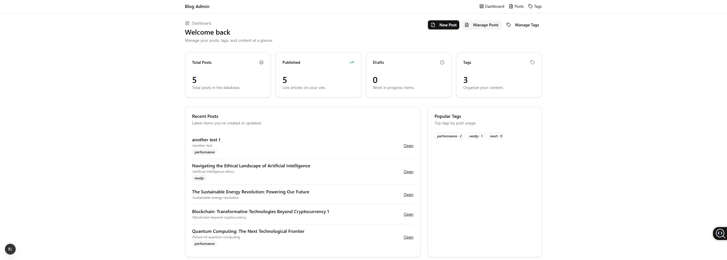 Blog admin dashboard overview