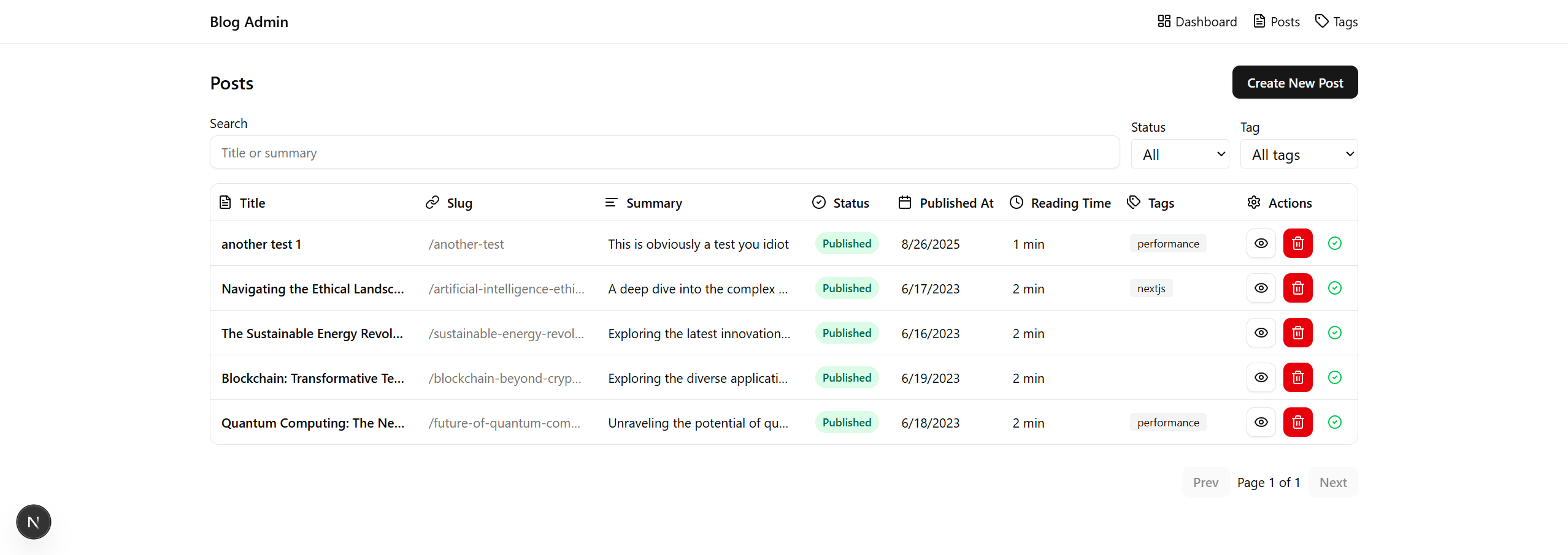Posts list view